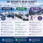 Ski resorts near Almaty