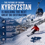 kyrgyzstan ski resort boom