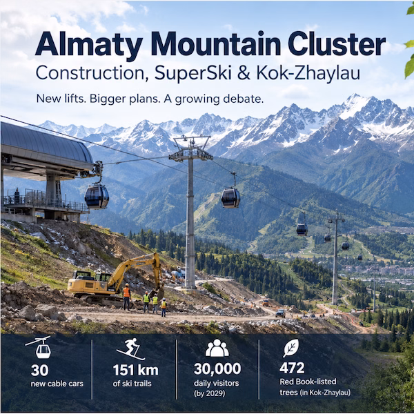 Almaty Mountain Cluster