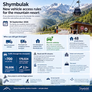 Shymbulak vehicle access rules