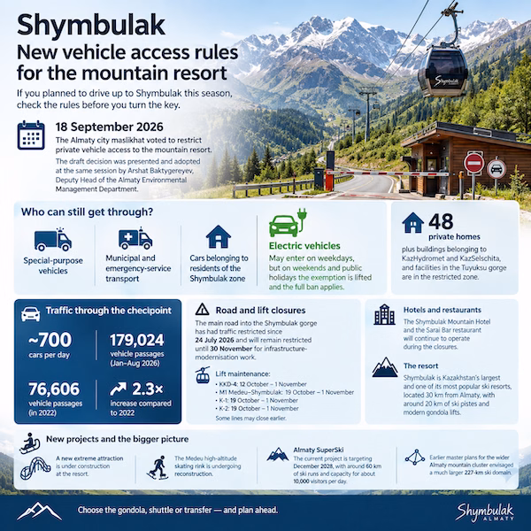 Shymbulak vehicle access rules